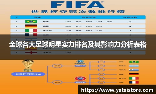 全球各大足球明星实力排名及其影响力分析表格