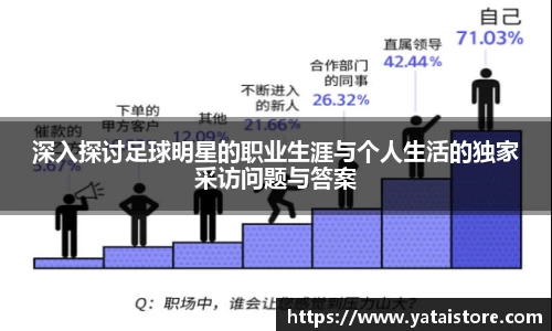 深入探讨足球明星的职业生涯与个人生活的独家采访问题与答案